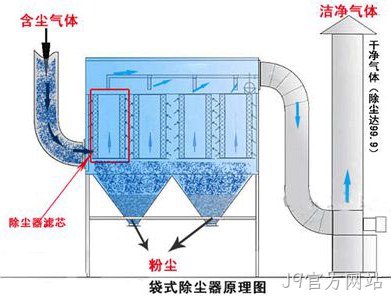 干式粉尘▽除尘器 干式粉尘▪除尘器